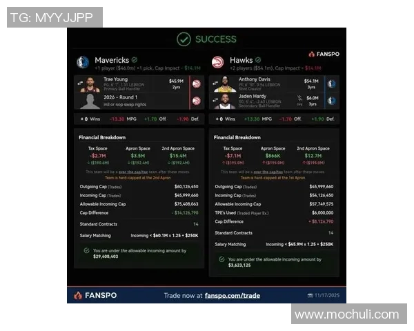 分析师：雷霆或充当浓眉吹杨交易第三方 趁机用选秀权拿下里萨谢